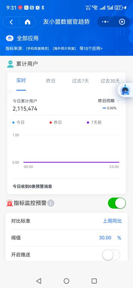 运营数据截图二